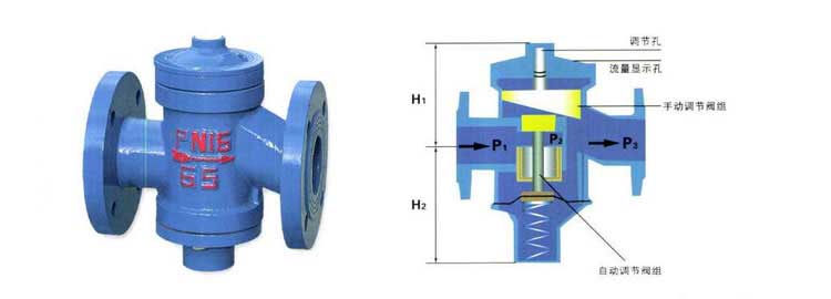 自力式流量平衡閥