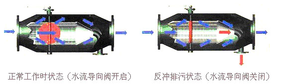 P型過濾器結(jié)構(gòu)