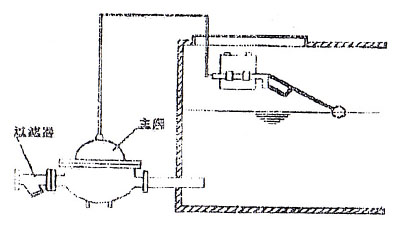 水力遙控浮球閥安裝池子外面