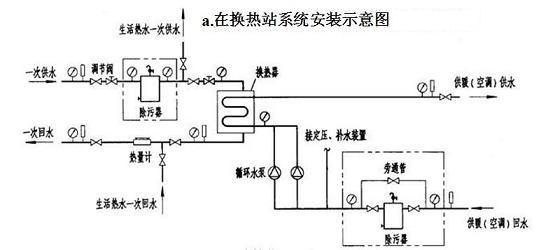 換熱站系統(tǒng)除污器圖