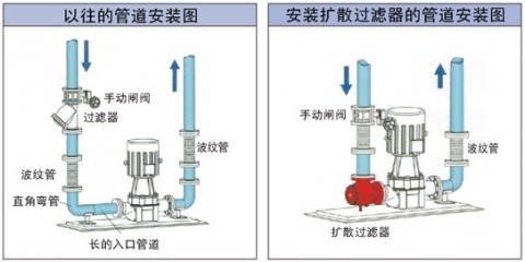 擴(kuò)散過濾器安裝圖