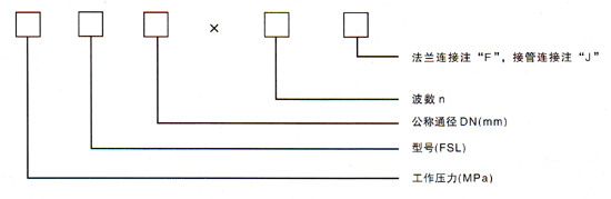 拉桿波紋補(bǔ)償器