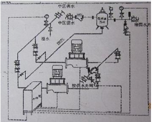 液壓水位控制閥中區(qū)_高區(qū)高直連加壓機組系統(tǒng)應(yīng)用圖