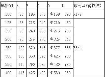 擴(kuò)散過濾器尺寸