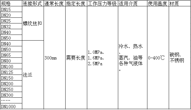 波紋金屬軟管型號(hào)參數(shù)