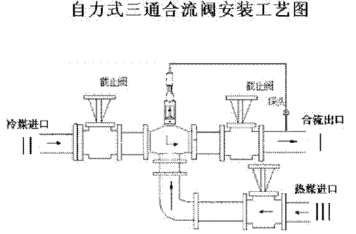 自力式三通合流閥安裝工藝